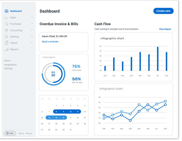 Laravel Development Services in Chandigarh and Mohali