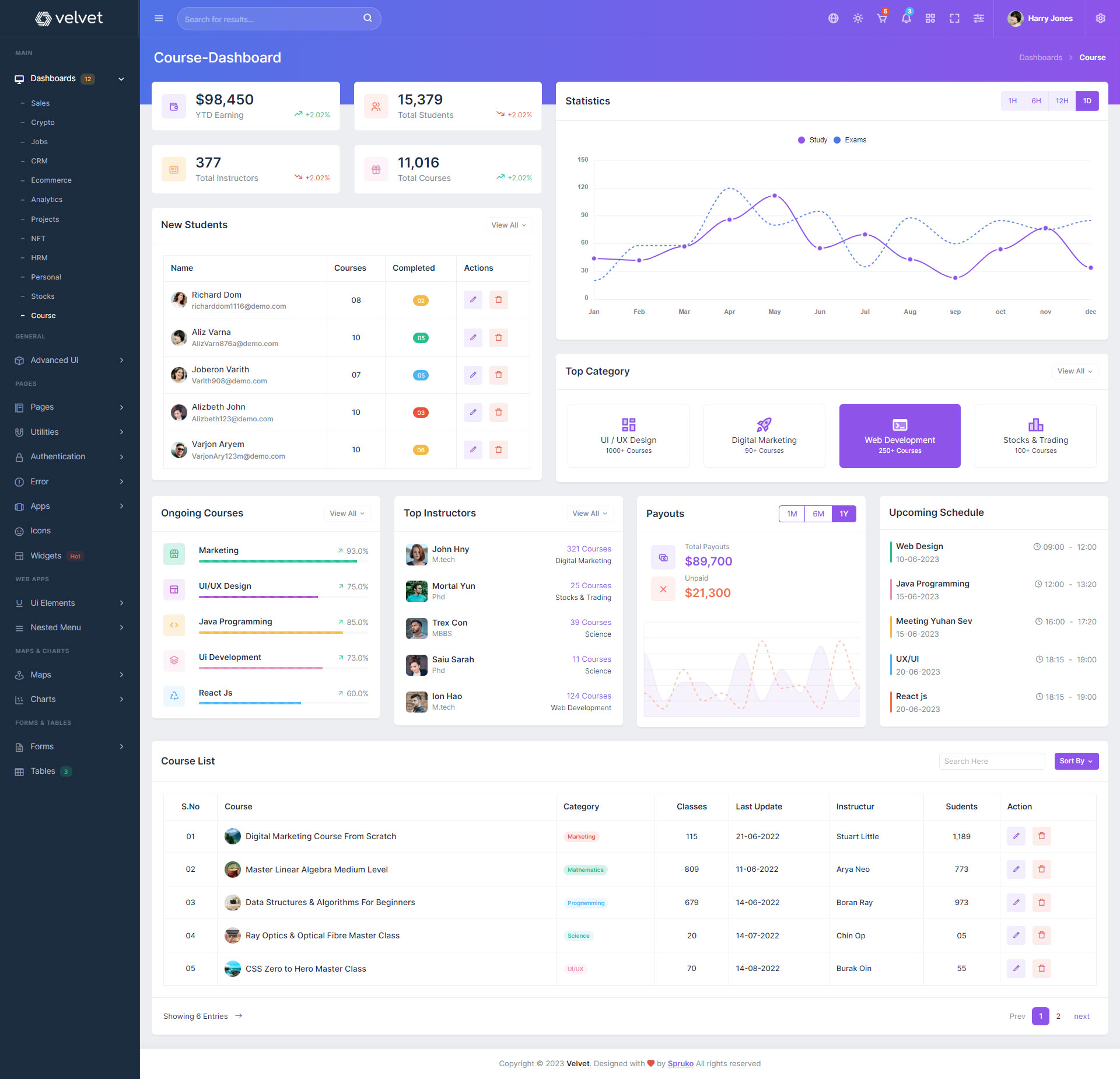 Laravel Development Company Serving Punjab